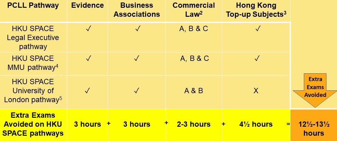 total exemptions